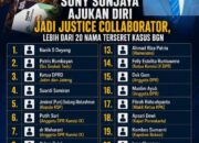 Kejagung Harus Jelaskan Mengapa Nanik S Deyang Belum Diperiksa